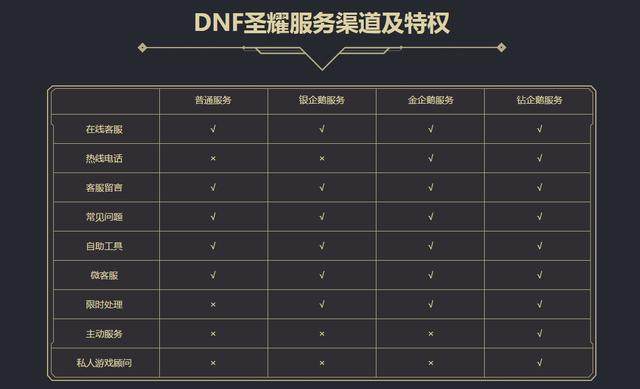 DNF发布网数据库端口密码（dnf端口号）